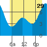 Tide chart for Rosario Beach, Deception Pass, Washington on 2024/06/29