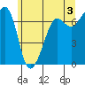 Tide chart for Rosario Beach, Deception Pass, Washington on 2024/06/3