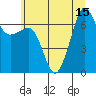 Tide chart for Rosario Beach, Washington on 2025/07/15