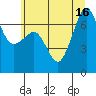 Tide chart for Rosario Beach, Washington on 2025/07/16