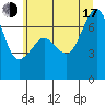 Tide chart for Rosario Beach, Washington on 2025/07/17
