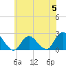 Tide chart for Deep Creek Meadow, Hempstead Bay, New York on 2023/06/5