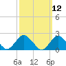 Tide chart for Deep Creek Meadow, New York on 2025/03/12