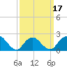 Tide chart for Deep Creek Meadow, New York on 2025/03/17