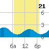 Tide chart for Deep Creek Meadow, New York on 2025/03/21