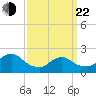 Tide chart for Deep Creek Meadow, New York on 2025/03/22