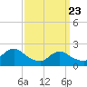 Tide chart for Deep Creek Meadow, New York on 2025/03/23