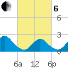 Tide chart for Deep Creek Meadow, New York on 2025/03/6