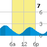 Tide chart for Deep Creek Meadow, New York on 2025/03/7