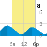 Tide chart for Deep Creek Meadow, New York on 2025/03/8