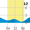 Tide chart for Deep Landing, Swan Creek, Chesapeake Bay, Maryland on 2021/09/12