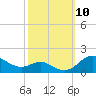 Tide chart for Deep Landing, Swan Creek, Chesapeake Bay, Maryland on 2021/10/10