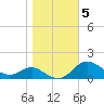 Tide chart for Deep Landing, Swan Creek, Chesapeake Bay, Maryland on 2021/11/5