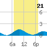 Tide chart for Deep Landing, Swan Creek, Chesapeake Bay, Maryland on 2022/03/21