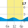 Tide chart for Deep Landing, Swan Creek, Chesapeake Bay, Maryland on 2022/08/17