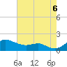 Tide chart for Deep Landing, Swan Creek, Chesapeake Bay, Maryland on 2022/08/6