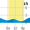 Tide chart for Deep Landing, Swan Creek, Chesapeake Bay, Maryland on 2022/09/15