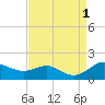 Tide chart for Deep Landing, Swan Creek, Chesapeake Bay, Maryland on 2022/09/1