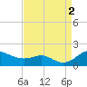 Tide chart for Deep Landing, Swan Creek, Chesapeake Bay, Maryland on 2022/09/2