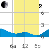 Tide chart for Deep Landing, Swan Cr, Maryland on 2022/10/2