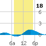 Tide chart for Deep Landing, Swan Creek, Chesapeake Bay, Maryland on 2023/01/18