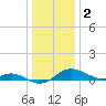 Tide chart for Deep Landing, Swan Creek, Chesapeake Bay, Maryland on 2023/01/2