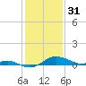 Tide chart for Deep Landing, Swan Creek, Chesapeake Bay, Maryland on 2023/01/31