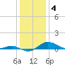 Tide chart for Deep Landing, Swan Creek, Chesapeake Bay, Maryland on 2023/01/4