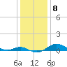 Tide chart for Deep Landing, Swan Creek, Chesapeake Bay, Maryland on 2023/01/8