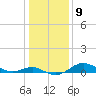 Tide chart for Deep Landing, Swan Creek, Chesapeake Bay, Maryland on 2023/01/9