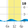 Tide chart for Deep Landing, Swan Creek, Chesapeake Bay, Maryland on 2023/02/10