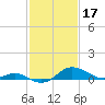Tide chart for Deep Landing, Swan Creek, Chesapeake Bay, Maryland on 2023/02/17