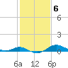 Tide chart for Deep Landing, Swan Creek, Chesapeake Bay, Maryland on 2023/02/6