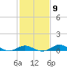 Tide chart for Deep Landing, Swan Creek, Chesapeake Bay, Maryland on 2023/02/9