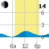 Tide chart for Deep Landing, Swan Cr, Maryland on 2023/03/14
