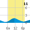 Tide chart for Deep Landing, Swan Creek, Chesapeake Bay, Maryland on 2023/04/11
