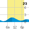 Tide chart for Deep Landing, Swan Creek, Chesapeake Bay, Maryland on 2023/04/23