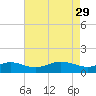 Tide chart for Deep Landing, Swan Creek, Chesapeake Bay, Maryland on 2023/04/29