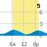 Tide chart for Deep Landing, Swan Creek, Chesapeake Bay, Maryland on 2023/04/5