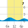 Tide chart for Deep Landing, Swan Creek, Chesapeake Bay, Maryland on 2023/04/7