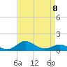 Tide chart for Deep Landing, Swan Creek, Chesapeake Bay, Maryland on 2023/04/8