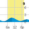 Tide chart for Deep Landing, Swan Creek, Chesapeake Bay, Maryland on 2023/04/9