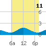 Tide chart for Deep Landing, Swan Creek, Chesapeake Bay, Maryland on 2023/05/11