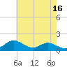 Tide chart for Deep Landing, Swan Creek, Chesapeake Bay, Maryland on 2023/05/16