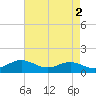 Tide chart for Deep Landing, Swan Creek, Chesapeake Bay, Maryland on 2023/05/2