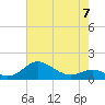 Tide chart for Deep Landing, Swan Creek, Chesapeake Bay, Maryland on 2023/05/7