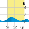 Tide chart for Deep Landing, Swan Creek, Chesapeake Bay, Maryland on 2023/05/8