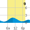 Tide chart for Deep Landing, Swan Creek, Chesapeake Bay, Maryland on 2023/05/9