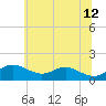 Tide chart for Deep Landing, Swan Creek, Chesapeake Bay, Maryland on 2023/06/12
