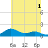 Tide chart for Deep Landing, Swan Creek, Chesapeake Bay, Maryland on 2023/06/1